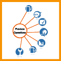 Provisioning Operations Service